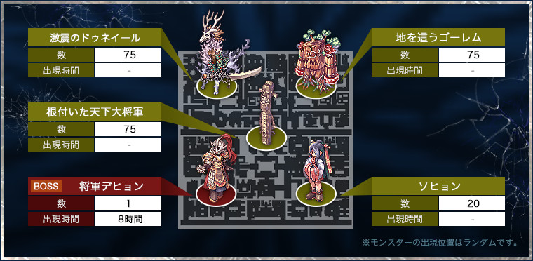 モンスター出現位置