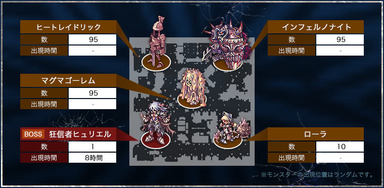 モンスター出現位置