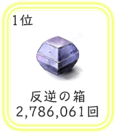 1位：反逆の箱、2,786,061回