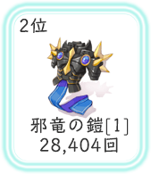 2位：邪竜の鎧[1]、28,404回