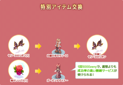 特別アイテム交換