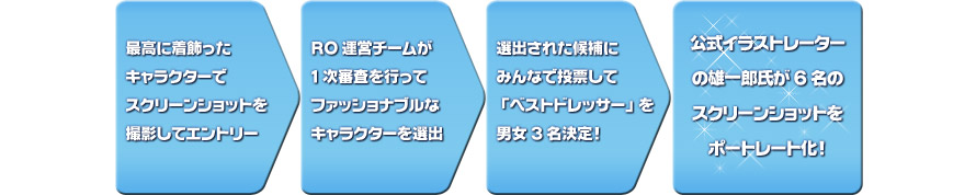 ファッションコンテスト参加方法	