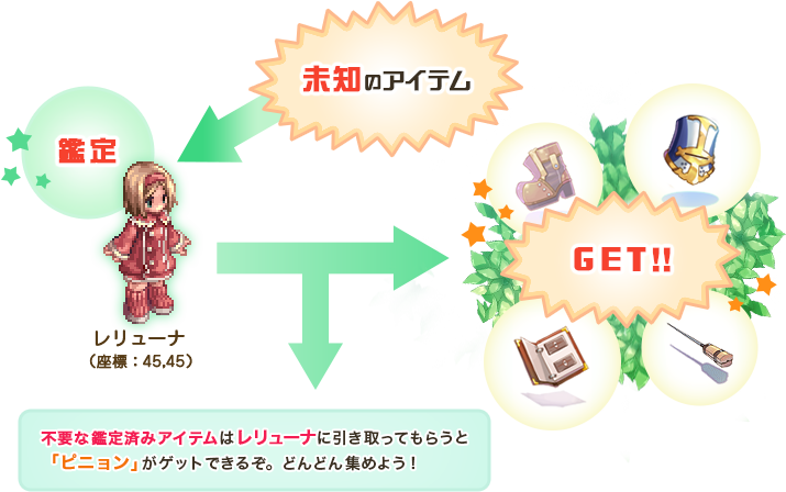 鑑定