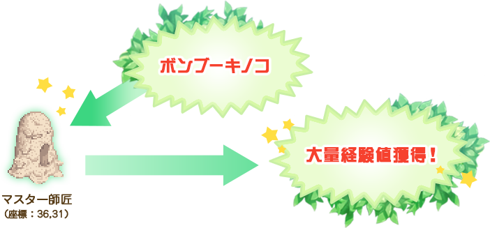 大量経験値獲得！