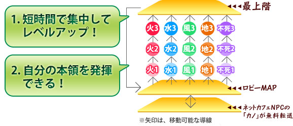 ネットカフェ専用ダンジョン