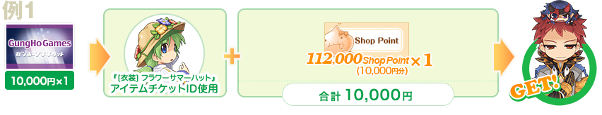例1