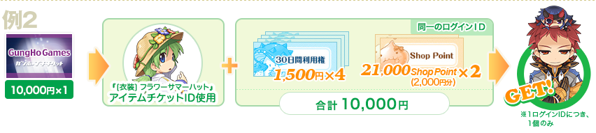 例2
