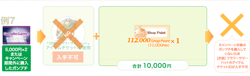 例7