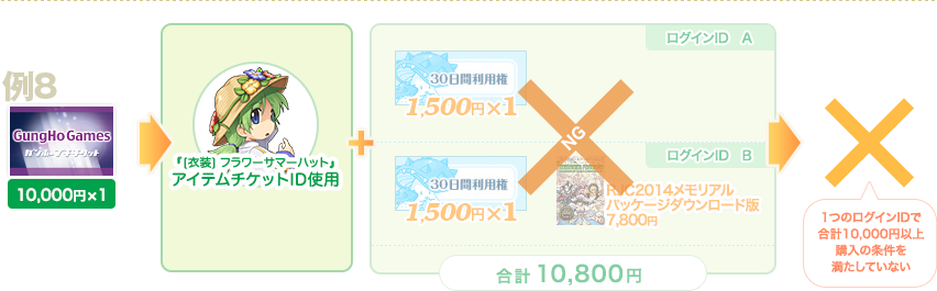 例8
