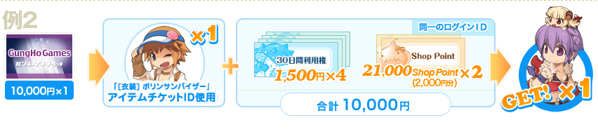 例2