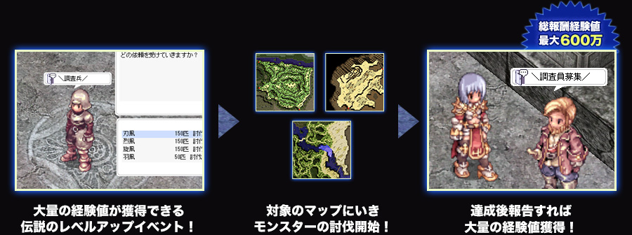 狩りたいモンスターを選び討伐クエストを受注 → 対象のマップにいきモンスターの討伐開始！ → 達成後報告すれば大量の経験値獲得！
