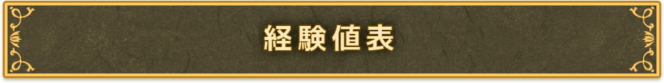 経験値表