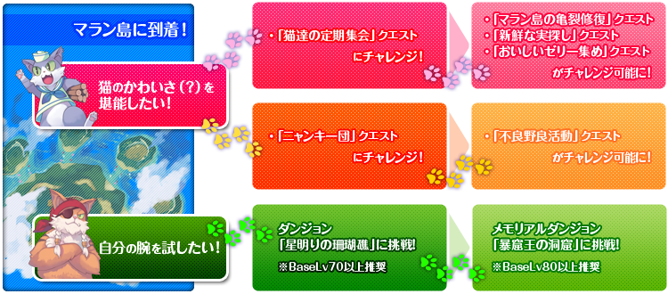 マラン島お楽しみチャート