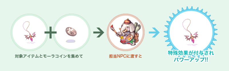 モーラエンチャント