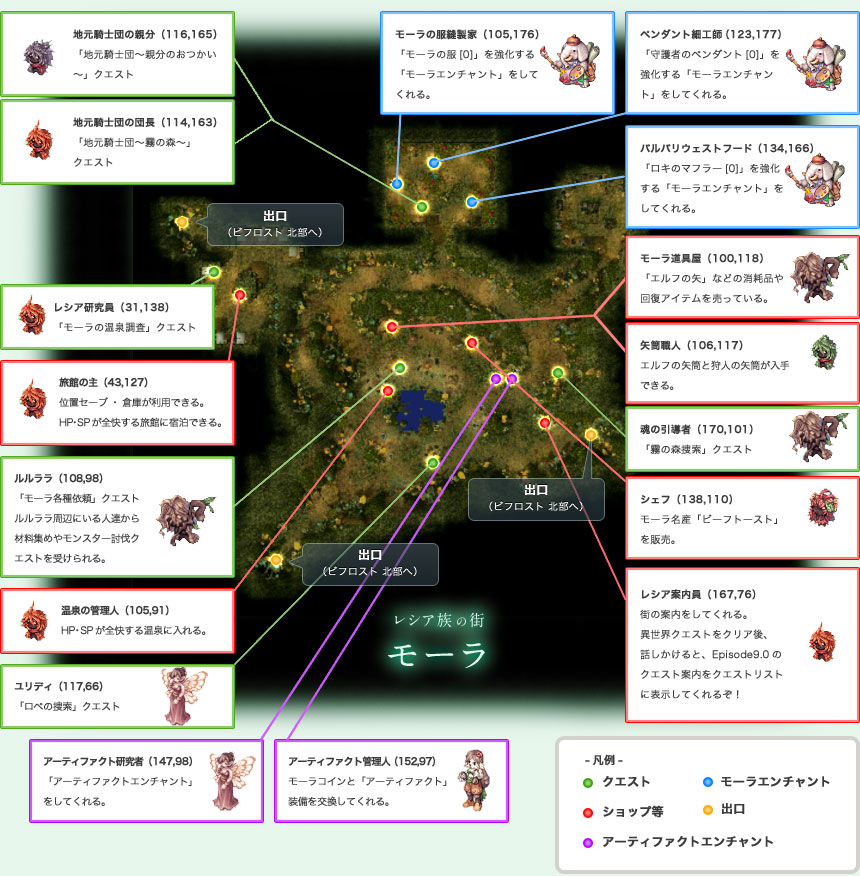 「レシア族の街 モーラ」案内図 