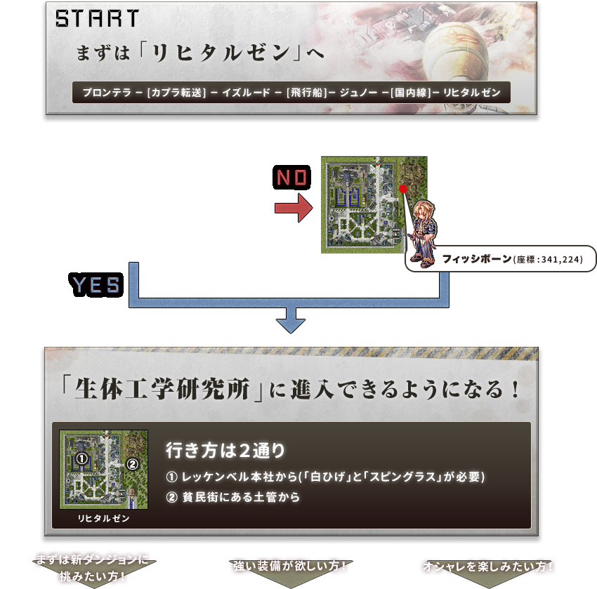 まずは「リヒタルゼン」へ