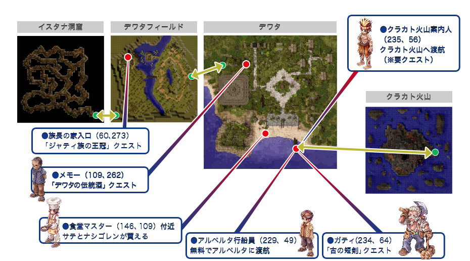 デワタ周辺お役立ちMAP