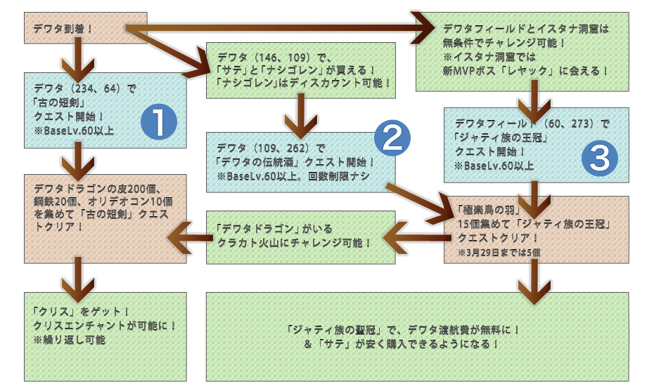 デワタ周辺お役立ちMAP