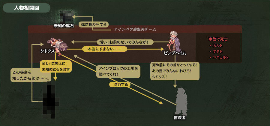 人物相関図