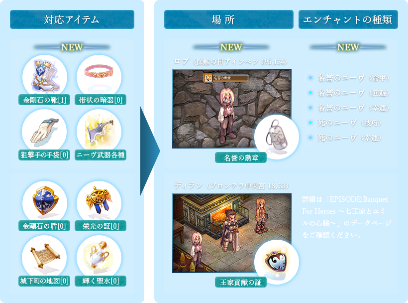 ニーヴエンチャント