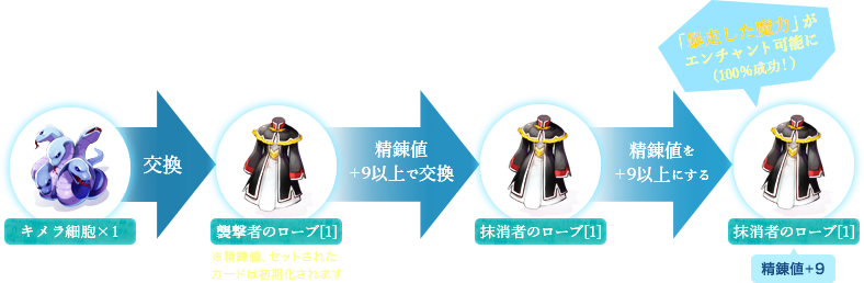 襲撃者のローブ[1]交換・エンチャント