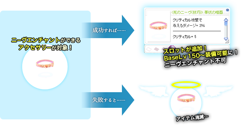 ニーヴスロットエンチャント