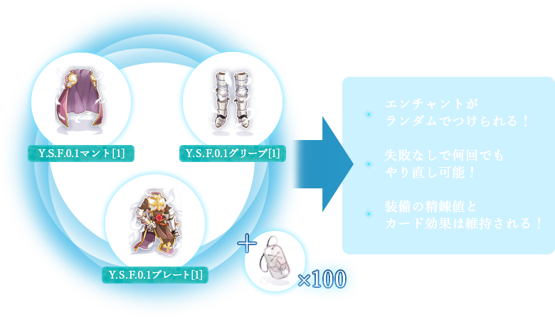 Y.S.F.0.1エンチャント