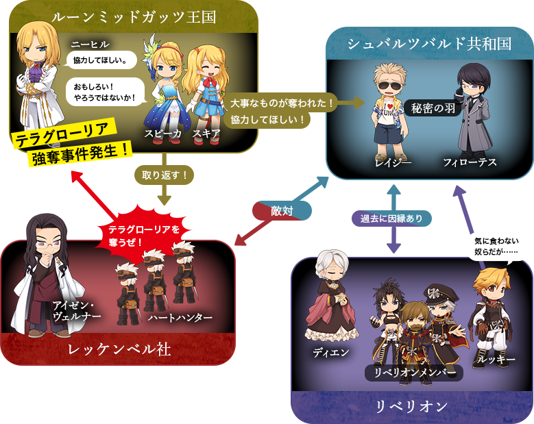 相関図＆人物紹介