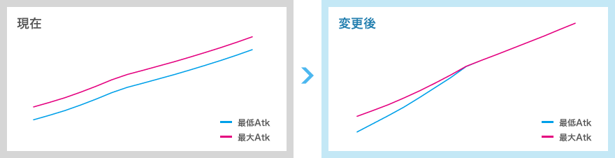 Atk計算式 グラフ