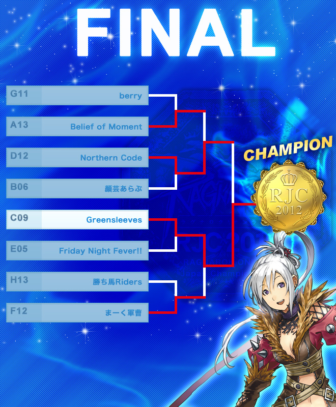 決勝トーナメント