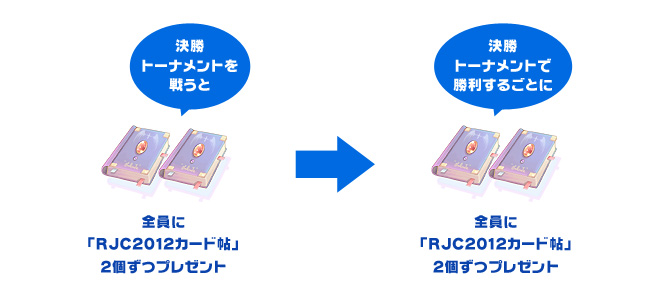 さらに決勝トーナメントに出場するとボスカードのチャンス！ 