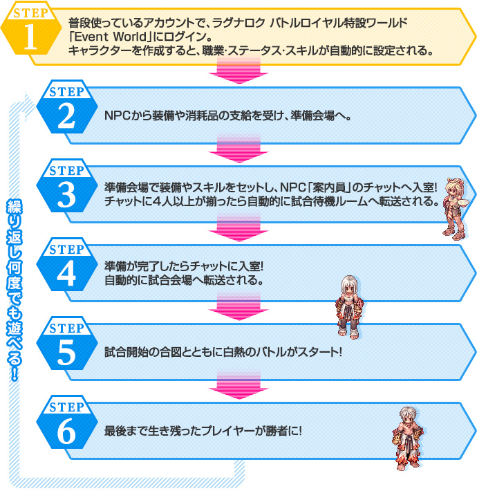 遊び方