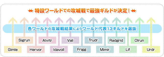 「最強」ギルド決定