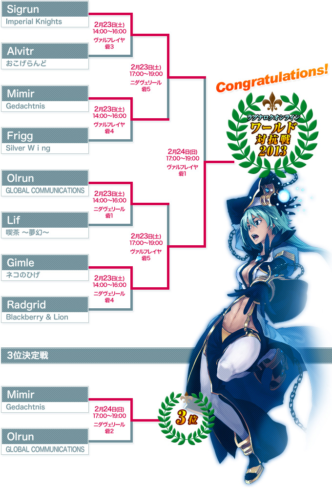 予選トーナメント表