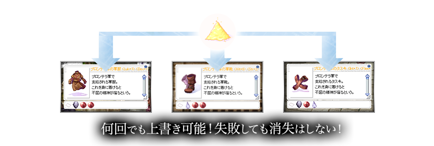 何回でも上書き可能！失敗しても消失はしない！