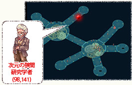 次元の狭間研究学者(98,141)