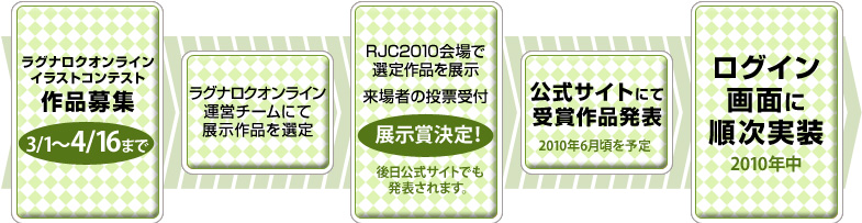 コンテストのフロー図