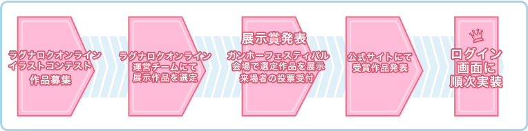 コンテストのフロー図