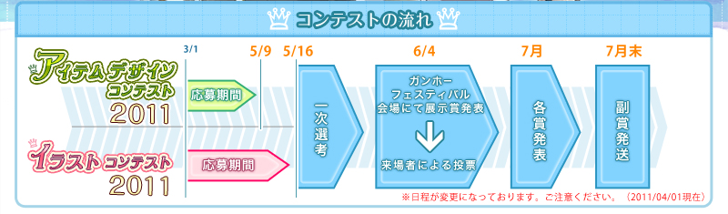 コンテストの流れ