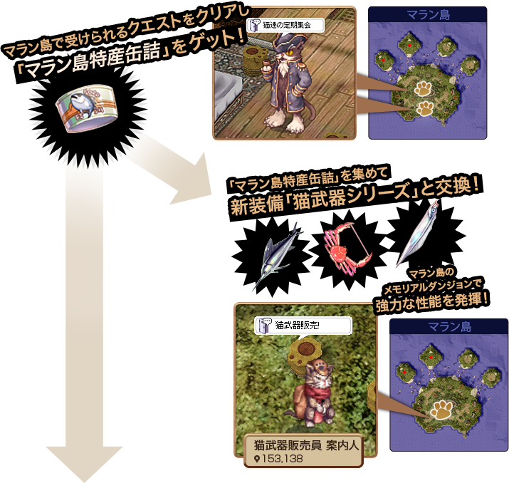 マラン島で受けられるクエストをクリアし「マラン島特産缶詰」をゲット！