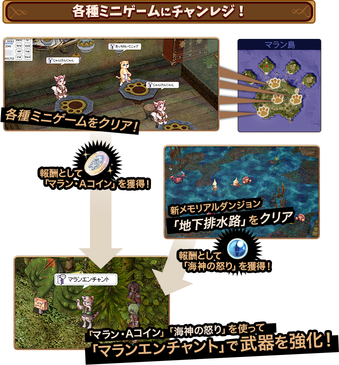 各種ミニゲームにチャレンジ！