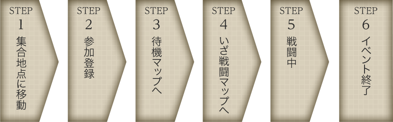プレイの流れ