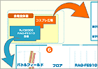 決勝会場のレイアウトを見る