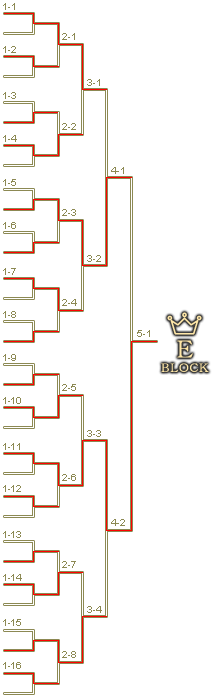 予選Eブロックトーナメント表