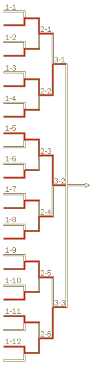 予選Aブロックトーナメント表