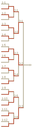 予選Aブロックトーナメント表