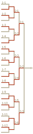 予選Aブロックトーナメント表