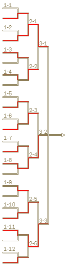 予選Aブロックトーナメント表