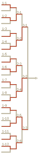 予選Aブロックトーナメント表