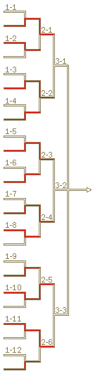 予選Aブロックトーナメント表